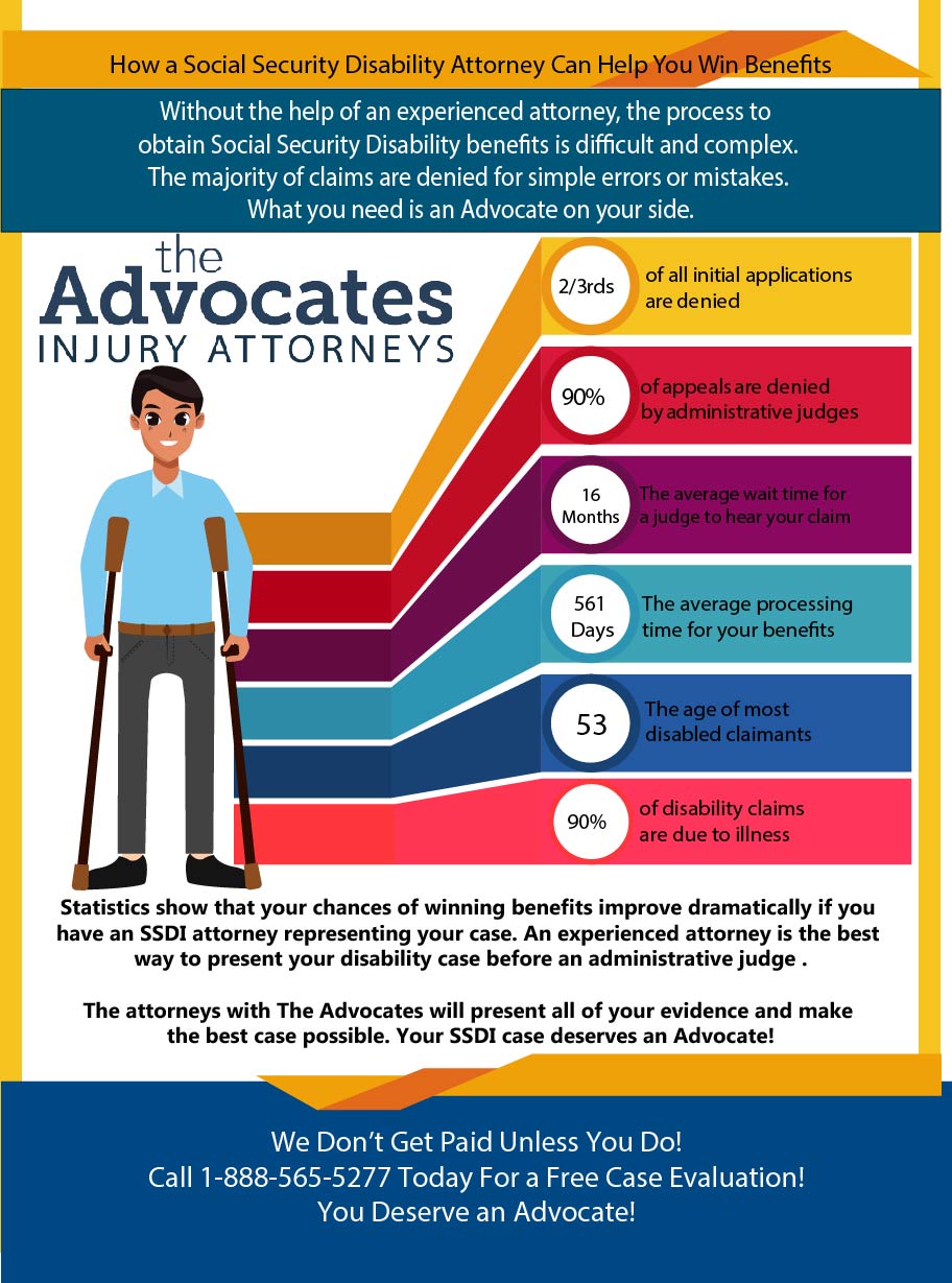 Personal Injury lawyers